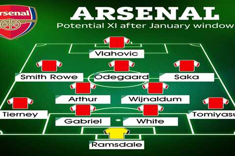 How Arsenal could line-up after January transfer window including Dusan Vlahovic, Gini Wijnaldum..