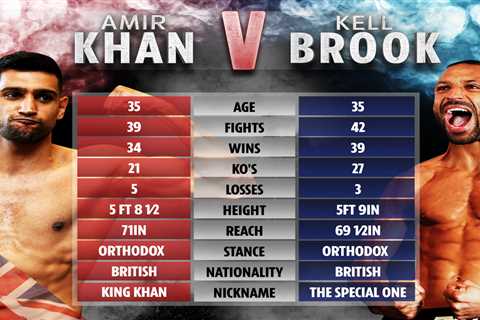 What is Amir Khan’s net worth – career earnings and fight purse for Kell Brook fight?