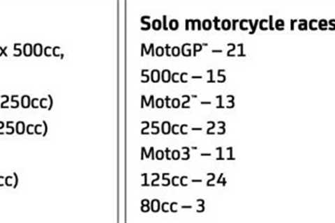 MotoGP, Valentino Rossi the most victorious pilot on the Jerez circuit