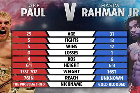 Jake Paul vs Hasim Rahman Jr tale of the tape: How boxers compare ahead of fight after Tommy Fury..