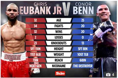 Conor Benn and Chris Eubank Jr fight will be AXED if 157lbs limit is broken with huge fears over..