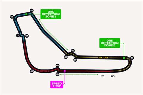  Formula 1 |  F1 Italian Grand Prix 2022 presentation and schedule 