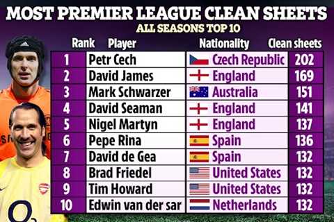 Most Premier League clean sheets EVER ranked as Arsenal and Chelsea legend Petr Cech tops rankings