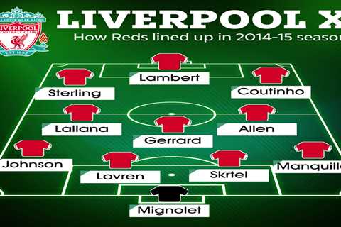 How Liverpool lined up the last time they began a season so badly with Gerrard, Sterling, Borini,..