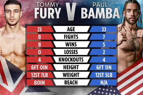 Tommy Fury vs Paul Bamba tale of the tape: Where the fight can be won and lost on Floyd Mayweather..