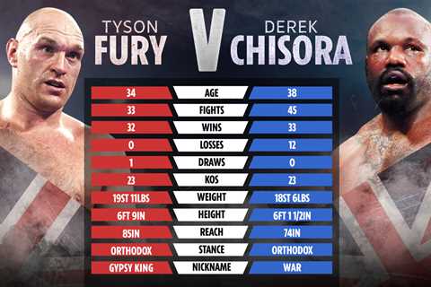Tyson Fury vs Derek Chisora 3: UK start time, live stream, TV channel, PPV price for big..