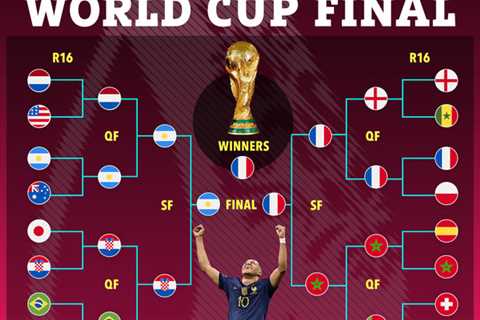 Supercomputer predicts World Cup 2022 winners after quarter-finals… will Messi finally get his..