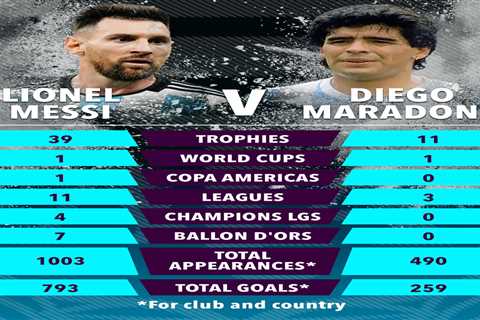 Lionel Messi vs Diego Maradona: How Argentina legends’ records compare after PSG star finally wins..