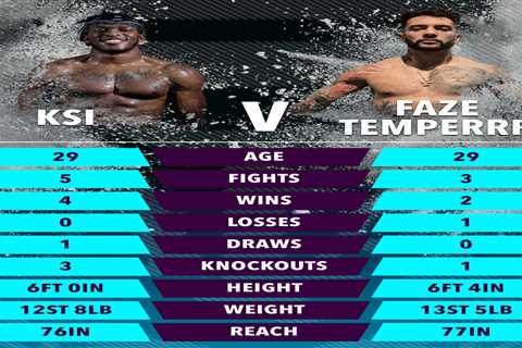 KSI vs FaZe Temperrr: UK start time, stream, TV channel, undercard for huge Misfits Boxing fight..