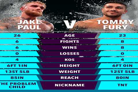 Jake Paul vs Tommy Fury: Date, UK start time, live stream, TV channel and undercard for huge Saudi..