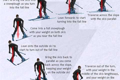 Skiing Basics - Stem Christie