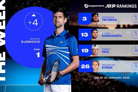 Djokovic Returns To No. 1, Mover Of Week