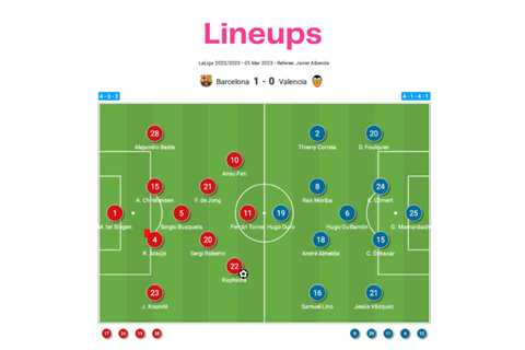 Barcelona vs Valencia – data viz, stats and insights