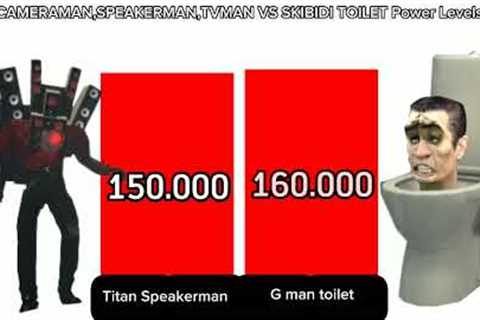 Cameraman vs Skibidi Toilet Power Levels🔥🔥🔥🔥🔥