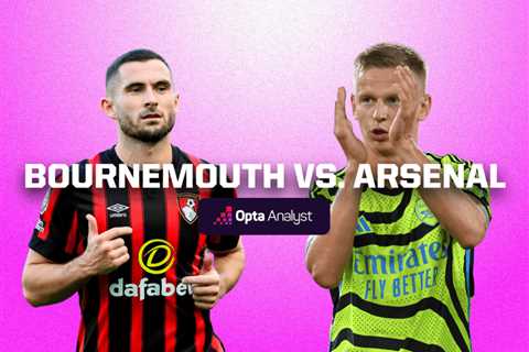 Bournemouth vs Arsenal: Prediction and Preview