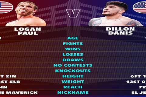 Logan Paul vs Dillon Danis Fight Predictions: Boxing and MMA World Make Their Picks for Huge..