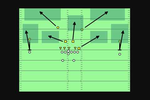 Best Flag Football Zone Defense Strategies For Youth & Adults