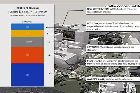 When Utah Leaders say that taxpayers “will not” pay for a ballpark, they mean that $900 million..